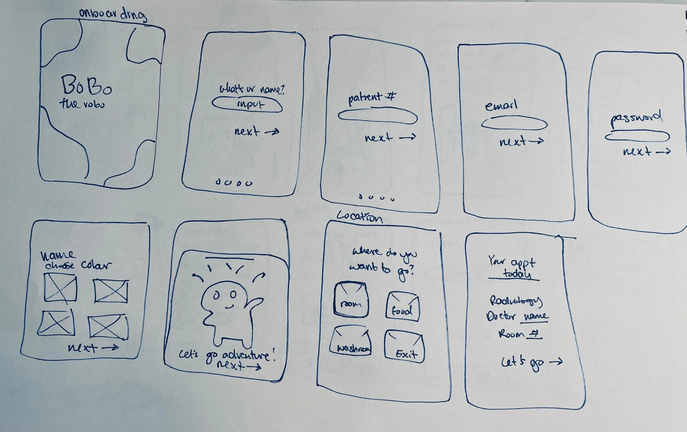 Pen wireframes of the onboarding flow: landing, name, patient number, email, password, colour choice